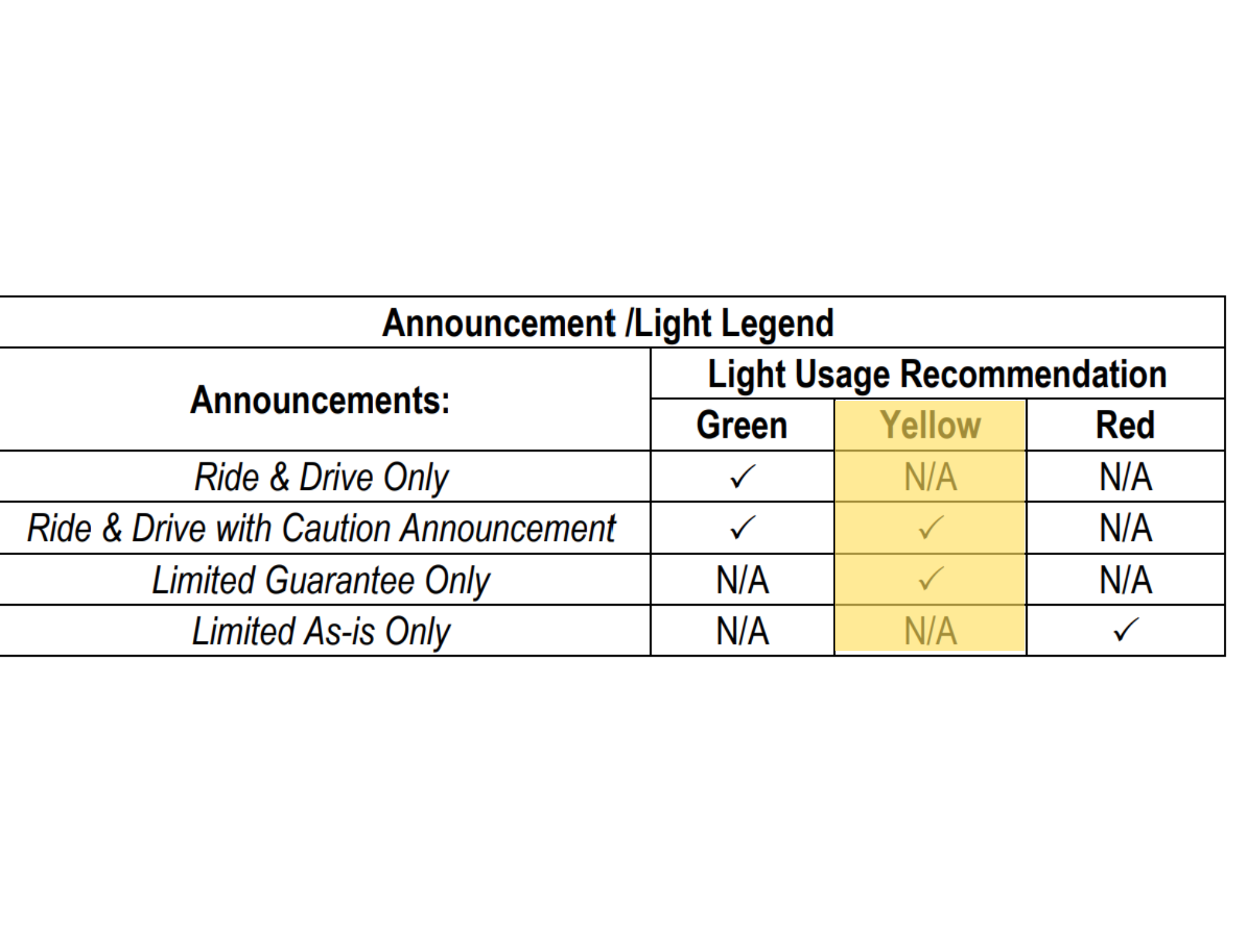 Light System Yellow