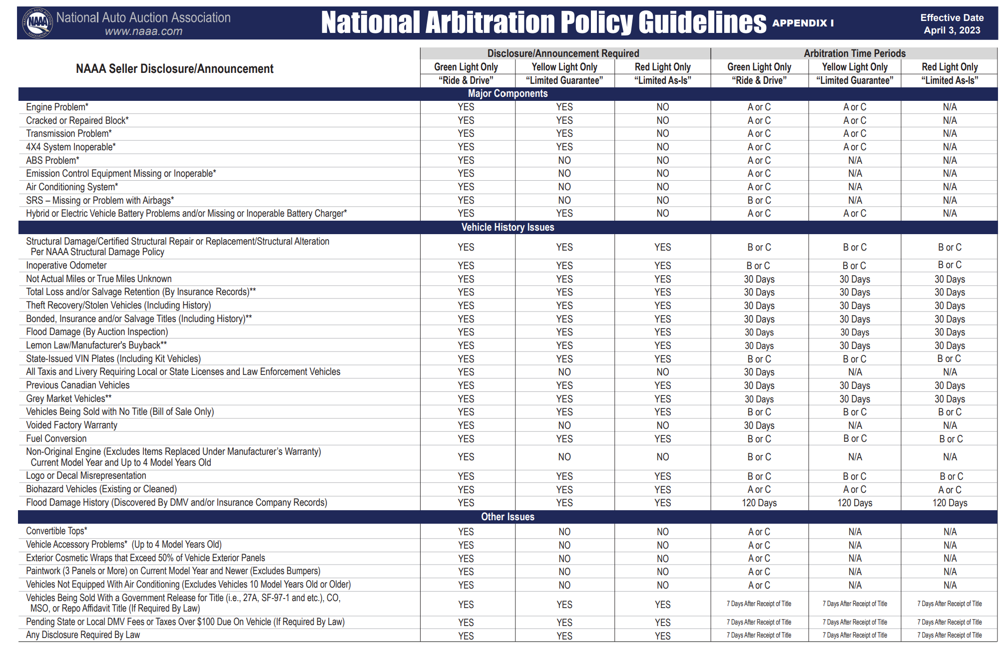 NAAA 2023 Arb policy
